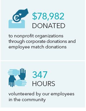 Advantis Credit Union's Community Impact Report | Community Giving